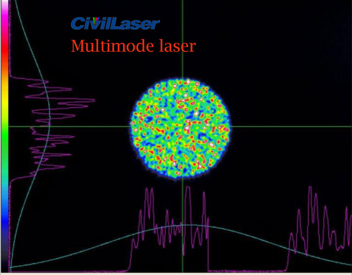 multi mode laser